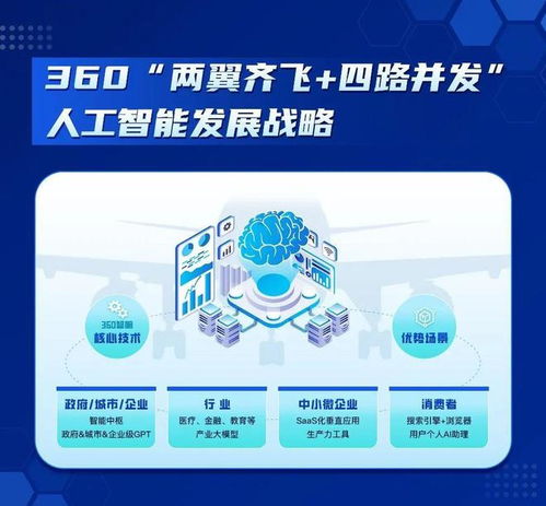 360放大招，中國首個“微軟-OpenAI”產研模式誕生，人工智能應用軟件開發迎來新范式