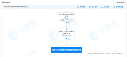 新東方跨界布局AI 新成立公司涉足機(jī)器人研發(fā)與人工智能軟件開發(fā)