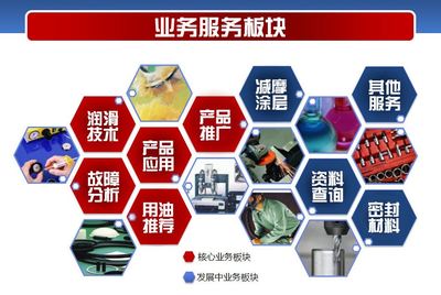 嘉實多Castrol Ilocut技術 引領金屬加工液革新的高效解決方案