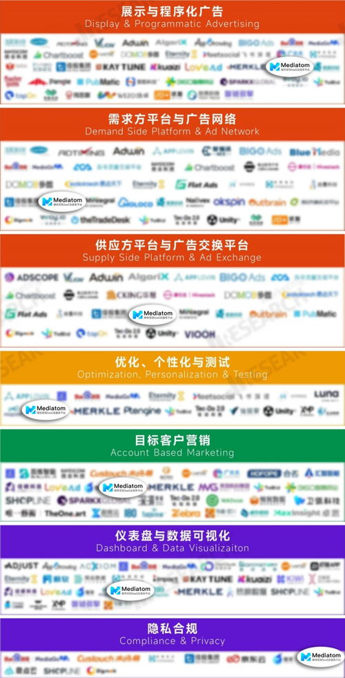 Mediatom成功入選MarTech生態圖2023，廣告變現能力獲權威認可