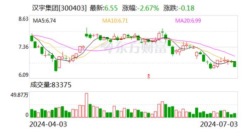 漢宇集團參股公司同川科技 以產品推廣與軟件開發雙輪驅動市場拓展
